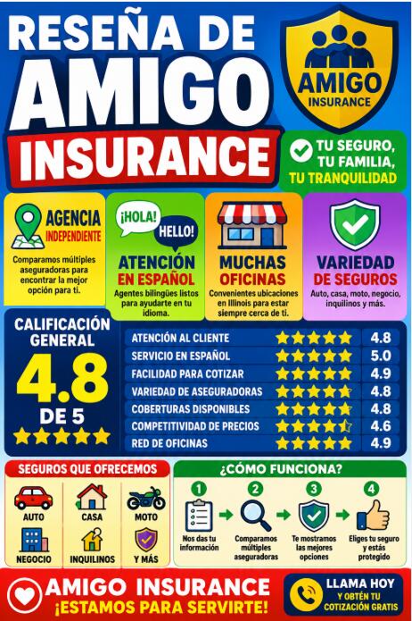 Infografía de la reseña de Amigo Insurance con servicios y calificaciones