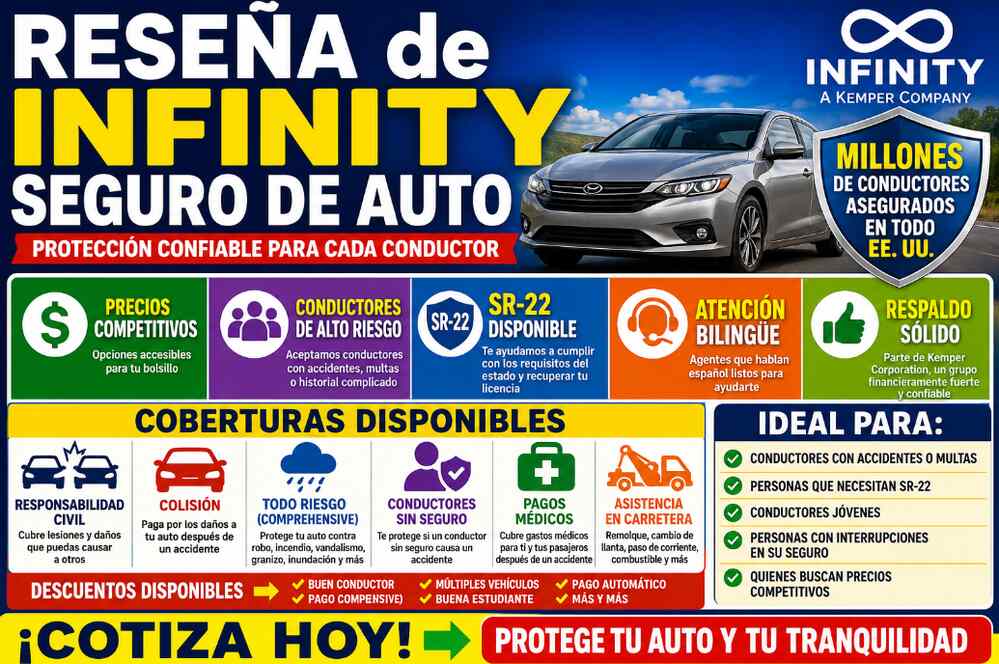 Infografía de la reseña de Infinity Insurance con coberturas, descuentos y perfiles de conductor