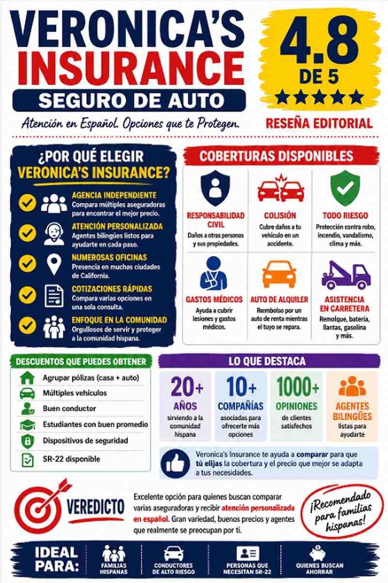 Infografía de la reseña y calificación de Veronica's Insurance para seguro de auto